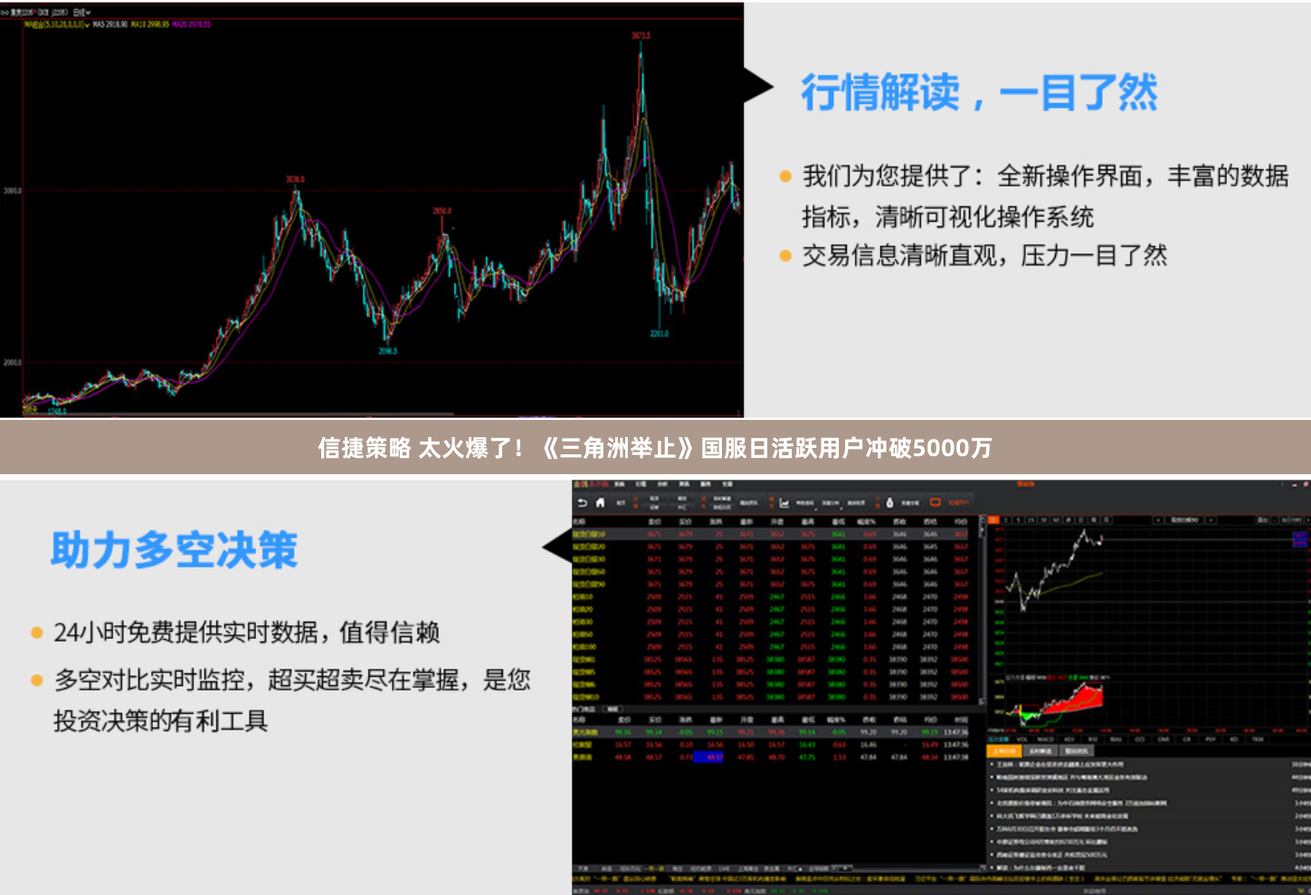 信捷策略 太火爆了！《三角洲举止》国服日活跃用户冲破5000万
